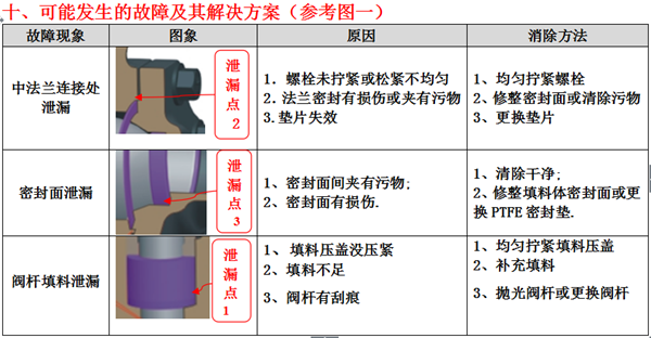 氣動(dòng)O型緊急切斷閥